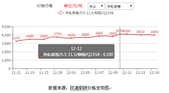QQ???20161221104656.png QQ???20161221104656.png