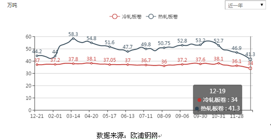 QQ???20161221105033.png QQ???20161221105033.png
